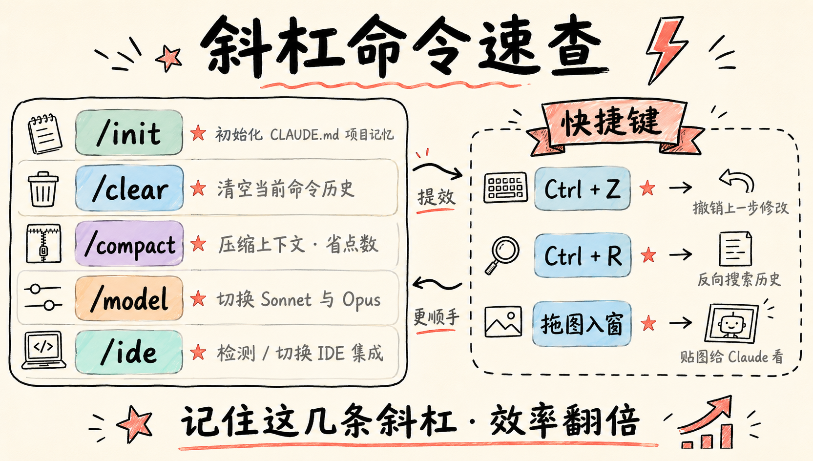 斜杠命令速查